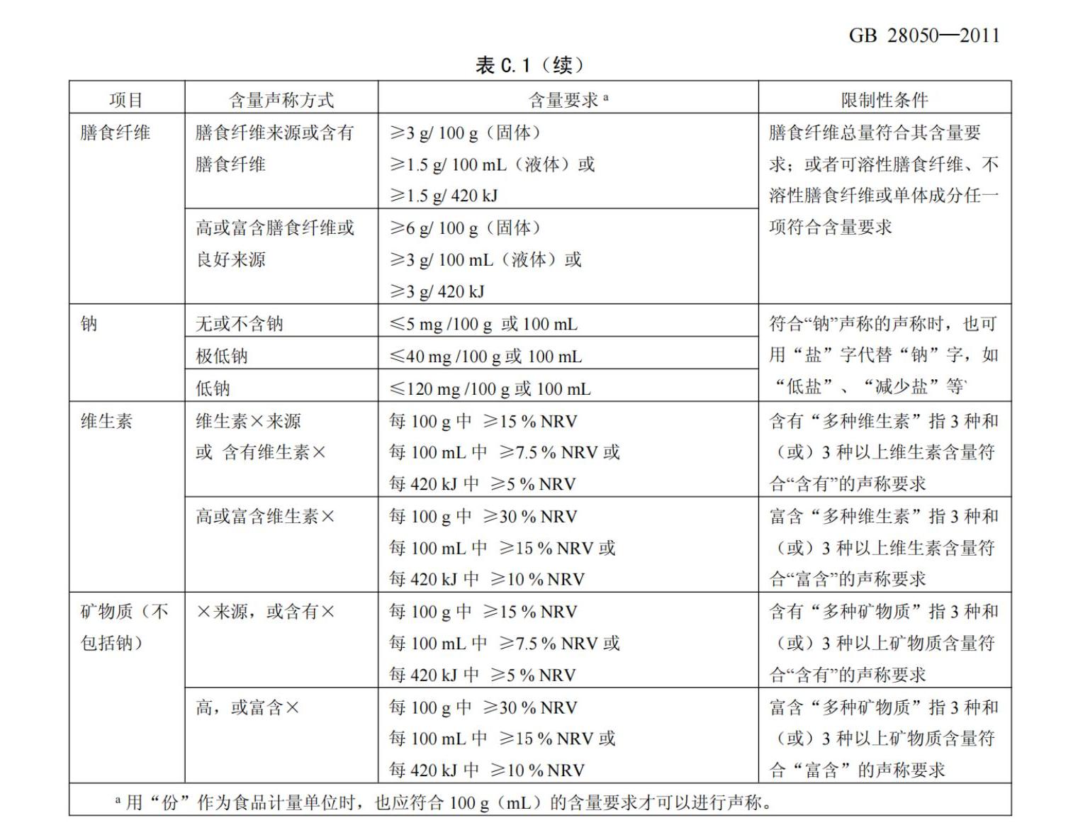 食品安全国家标准预包装食品营养标签通则_纯图版_09.jpg